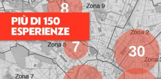 Made in Milano days, festival diffuso di manifattura e artigianato milanesi
