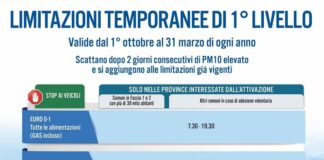 Smog, attive misure I liveello