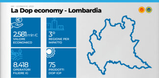 Dop Economy, Lombardia terza regione italiana
