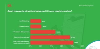 Cyberbullismo e interazioni sessuali indesiderate:
