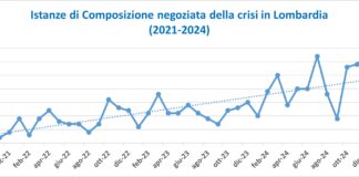 Crisi di impresa, boom della composizione negoziata