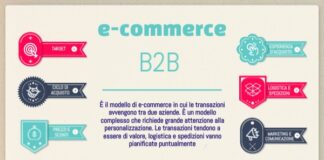 A ognuno il suo e-commerce