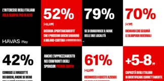 Olimpiadi, aspettative in crescita