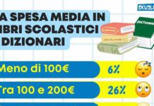 Scuola, caro libri e tetti di spesa