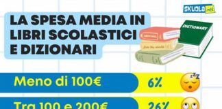 Scuola, caro libri e tetti di spesa
