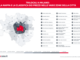 Casa.it, il mercato immobiliare a Milano, focus trilocali