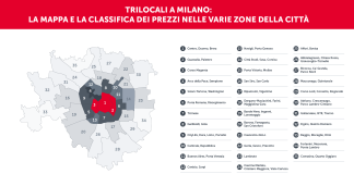 Casa.it, il mercato immobiliare a Milano, focus trilocali