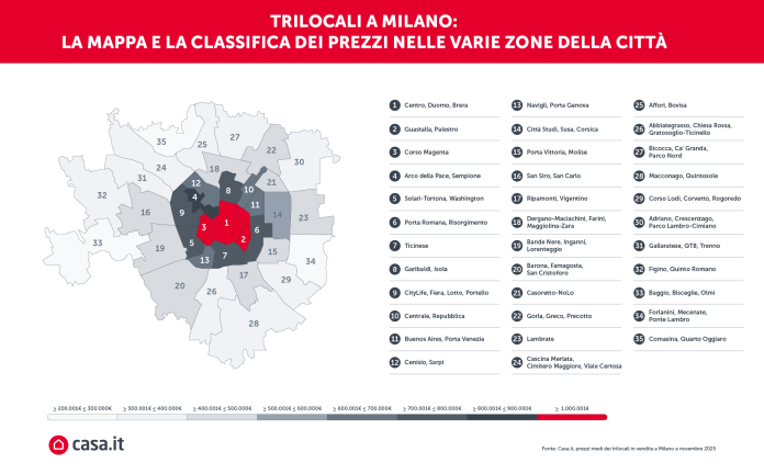 01_Infografica_Casa.it_TrilocaliAMilano_LaMappaELaClassificaDeiPrezziNelleVarieZoneDellaCittà_Nov25_RGB_web