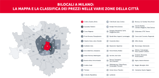 Bilocali a Milano, dove costano di più