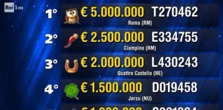 Estrazione Lotteria Italia, Lazio regione fortunata