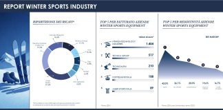 Winter Sports Industry, il report Mediobanca