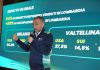 Olimpiadi, numeri già da record