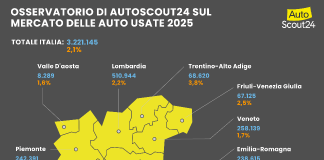 Auto usate in Lombardia: nel 2025 crescono i passaggi (+2,2%)