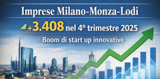 Imprese Milano Monza Brianza Lodi: +3.408 nel 4° trimestre 2025 | GazzettaEconomy