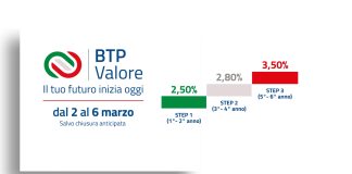 BTP Valore, è boom nei primi 2 giorni
