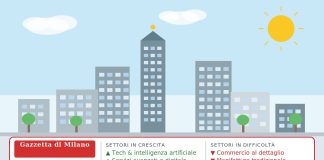 Economia milanese nel primo trimestre 2026