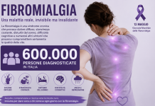 Fibromialgia in Italia: 1,9 milioni di malati, solo 1 su 3 ha una diagnosi