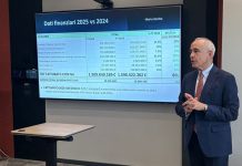 Univendita-Confcommercio: fatturato 2025 vicino a 1,6 miliardi, +6% sul 2024