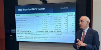 Univendita-Confcommercio: fatturato 2025 vicino a 1,6 miliardi, +6% sul 2024
