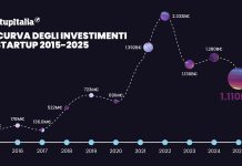 Venture capital italiano, 9,6 miliardi in dieci anni: finisce l’era dell’euforia, inizia la selezione