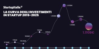 Venture capital italiano, 9,6 miliardi in dieci anni: finisce l’era dell’euforia, inizia la selezione