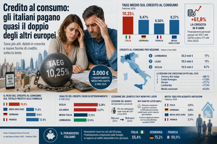 credito al consumo