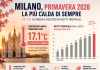 Milano, primavera 2026 la più calda di sempre