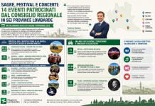 Festival e concerti in Lombardia: 14 eventi patrocinati dal Consiglio Regionale tra giugno e novembre 2026