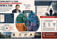Il piano di Piketty per ridisegnare il mondo entro il 2100: utopia o soluzione alle disuguaglianze?