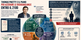Il piano di Piketty per ridisegnare il mondo entro il 2100: utopia o soluzione alle disuguaglianze?