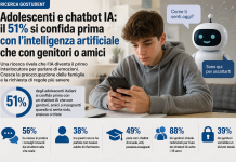 Adolescenti e intelligenza artificiale: il 51% degli italiani si confida prima con un chatbot che con genitori o amici