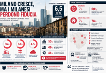 Milano, il disagio dei cittadini nei quartieri: sicurezza, degrado e sfiducia crescente