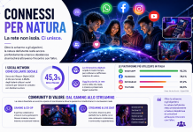 Nuove forme di community digitale: dal Gaming in Co-Op ai salotti streaming, come cambia la socialità online