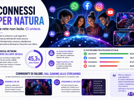 Nuove forme di community digitale: dal Gaming in Co-Op ai salotti streaming, come cambia la socialità online