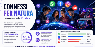 Nuove forme di community digitale: dal Gaming in Co-Op ai salotti streaming, come cambia la socialità online
