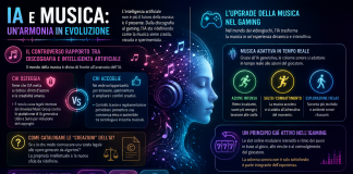 La colonna sonora dell’algoritmo: come l’IA sta cambiando la musica, dai dischi pop al gaming