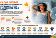 Caldo e insonnia: perché le alte temperature disturbano il sonno e come dormire meglio in estate