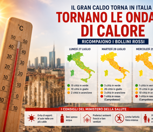 Caldo, tornano le ondate di calore in Italia: Milano in pre-allerta