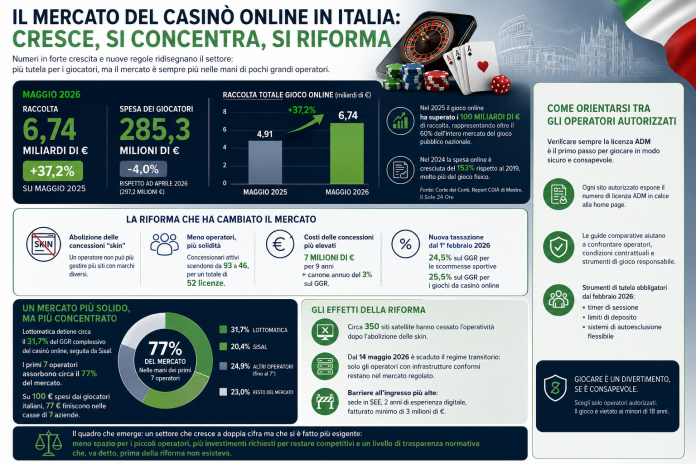 casino