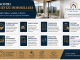 Dal rogito all’asset management: il nuovo approccio alla consulenza immobiliare