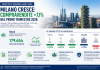 Mercato immobiliare Milano in crescita