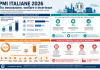 PMI italiane 2026: i dati tra AI, welfare e incertezza economica