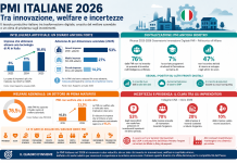 PMI italiane 2026: i dati tra AI, welfare e incertezza economica