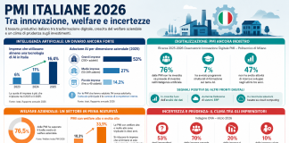PMI italiane 2026: i dati tra AI, welfare e incertezza economica