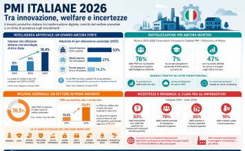PMI italiane 2026: i dati tra AI, welfare e incertezza economica