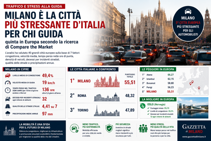 guida