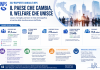 Rapporto INPS 2026