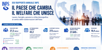 Rapporto INPS 2026