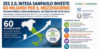 ZES 2.0, Intesa Sanpaolo investe 60 miliardi per rilanciare il Mezzogiorno e attrarre imprese da tutta Italia