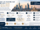Mercato immobiliare Milano 2026: prezzi, compravendite e trend